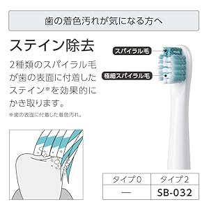 Amazon.co.jp: オムロン 音波式電動歯ブラシ ホワイト HT-B307-W