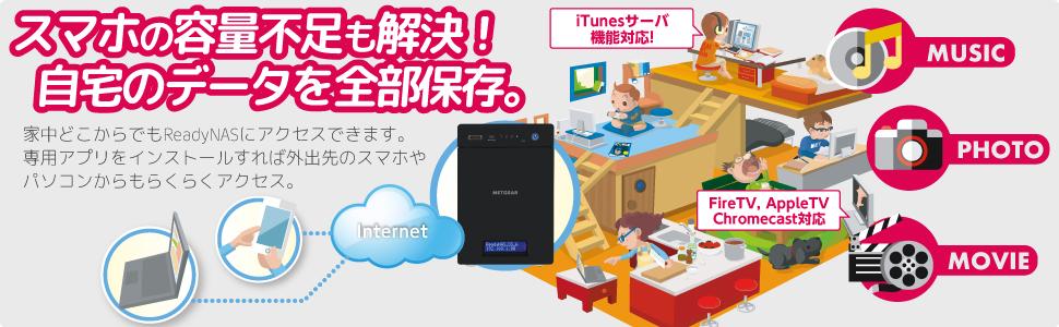 NAS,HDD,ネットワーク,LAN,ハードディスク,ナス,ラン,動画保存,写真保存,リモートアクセス,DLNA,メディアサーバ,ミラーリング,RAID,アンチウィルス,DropBox,OneDriv