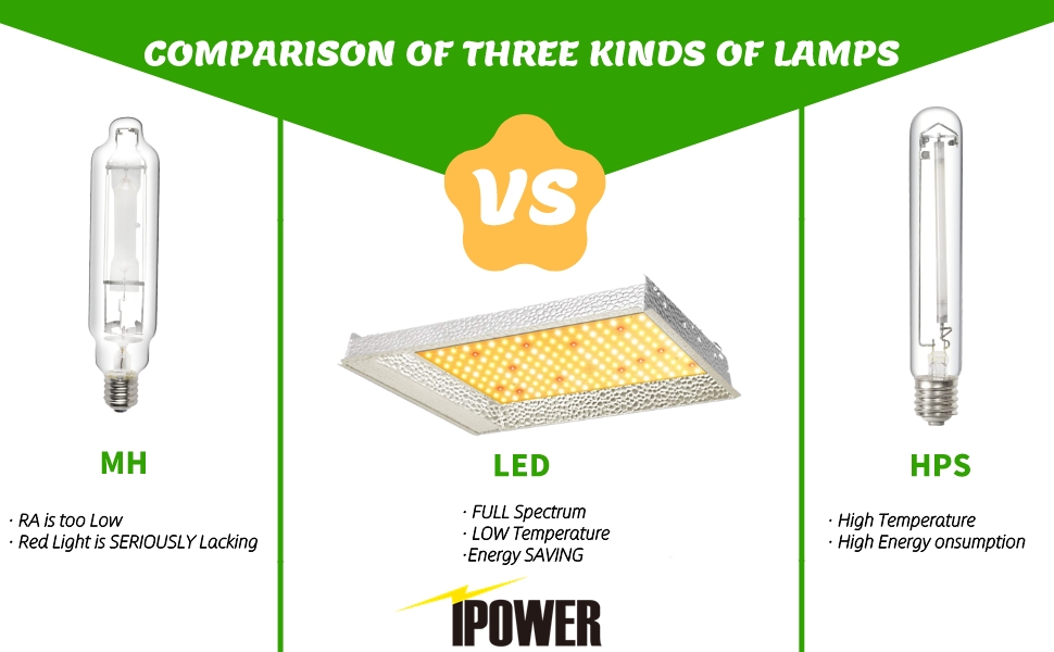 iPower 600W LED Grow Light Sunlike Full Spectrum Plants Lamp for Hydroponic Indoor