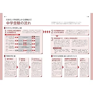 2020年度入試用中学受験案内 | 旺文社 |本 | 通販 | Amazon