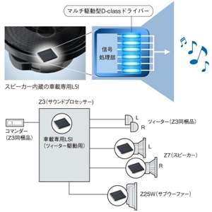 拡声器 　クラリオン Amazon.co.jp: Clarion(クラリオン)Z7 フルデジタルスピーカー