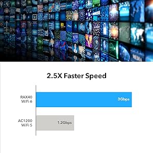 faster speed for your needs