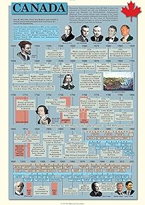 The Timechart History of the World 6th Edition: Over 6000