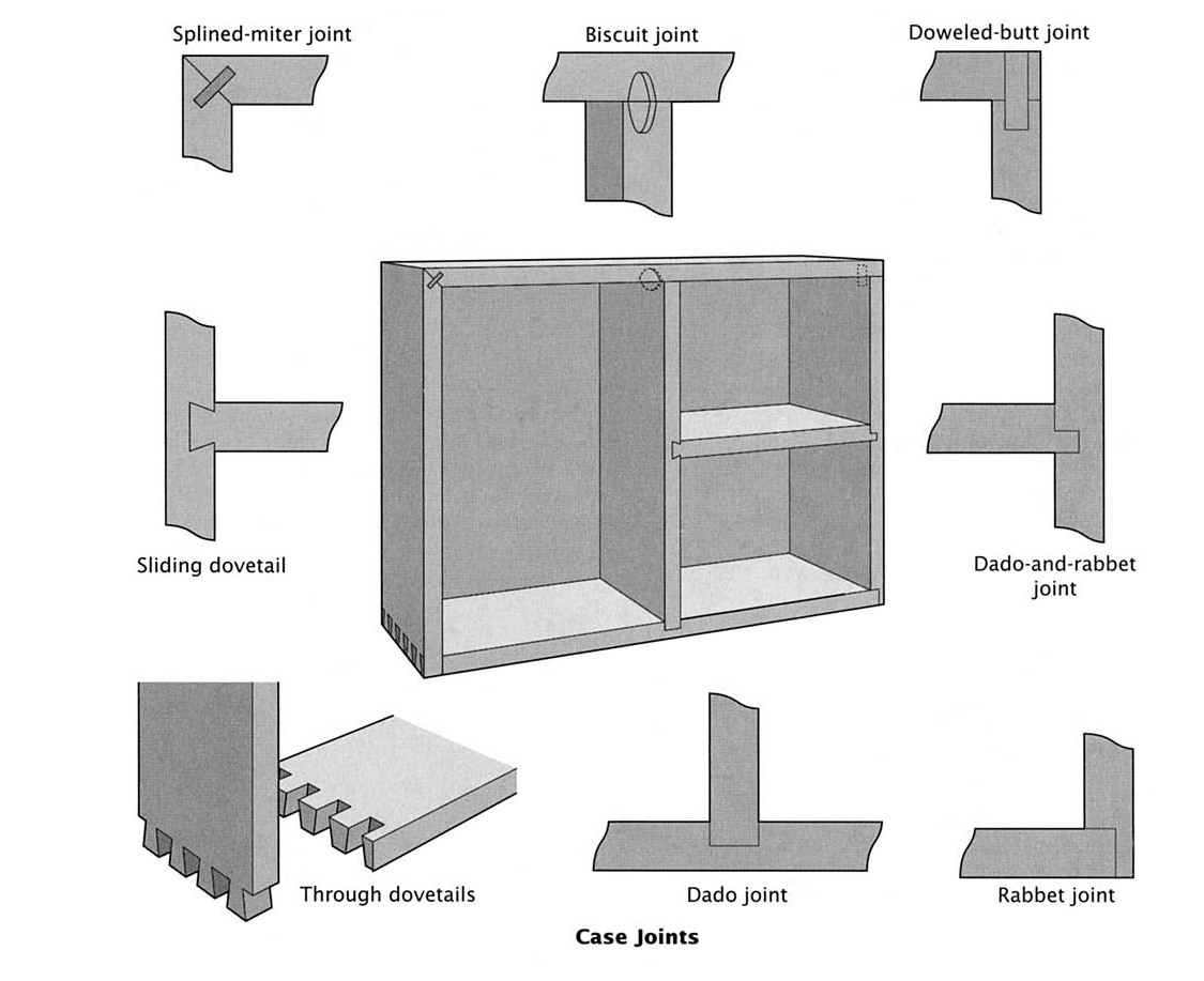 Illustrated How to Design and Construct Furniture That