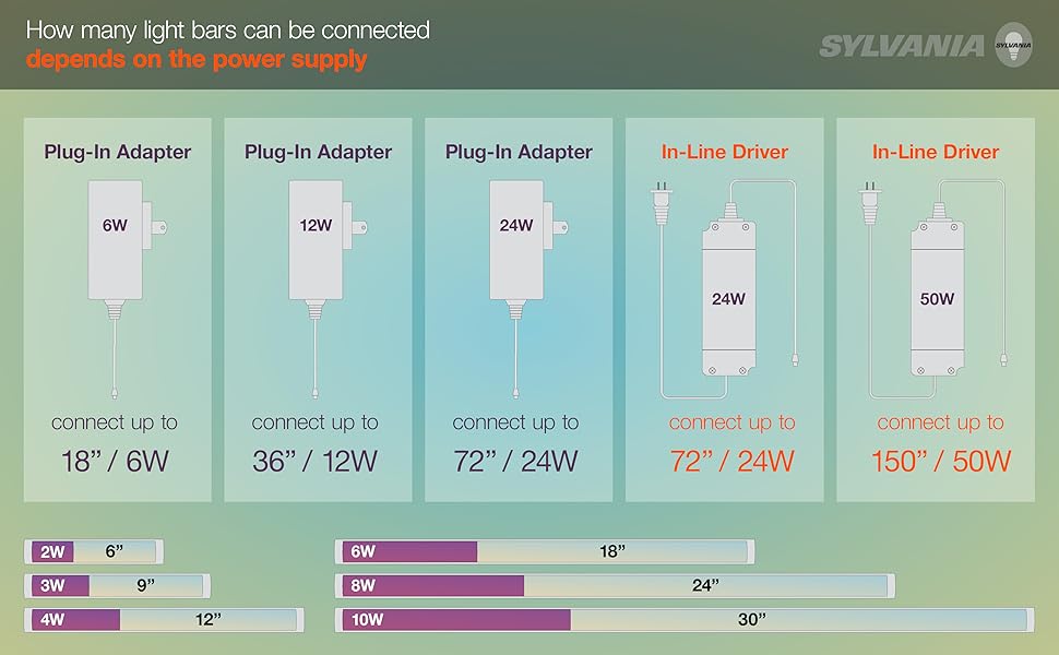 SYLVANIA TruWave Natural Series 3Way Selectable 24" LED Under