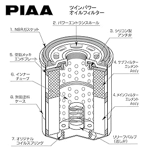 オイルフィルター