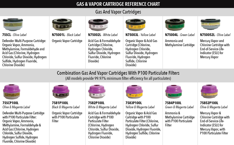 Honeywell Safety Products MultiPurpose Reusable Half Mask MC/P100