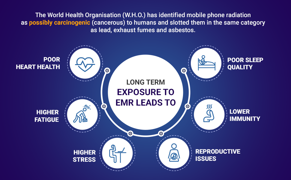 Health effects of exposure to electromagnetic radiation