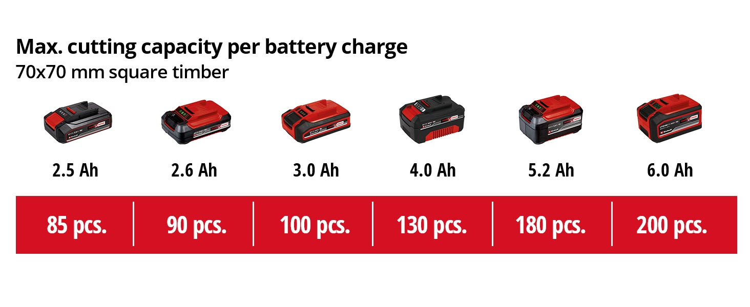 Einhell Power XChange 18V Cordless Chainsaw With Battery and Charger