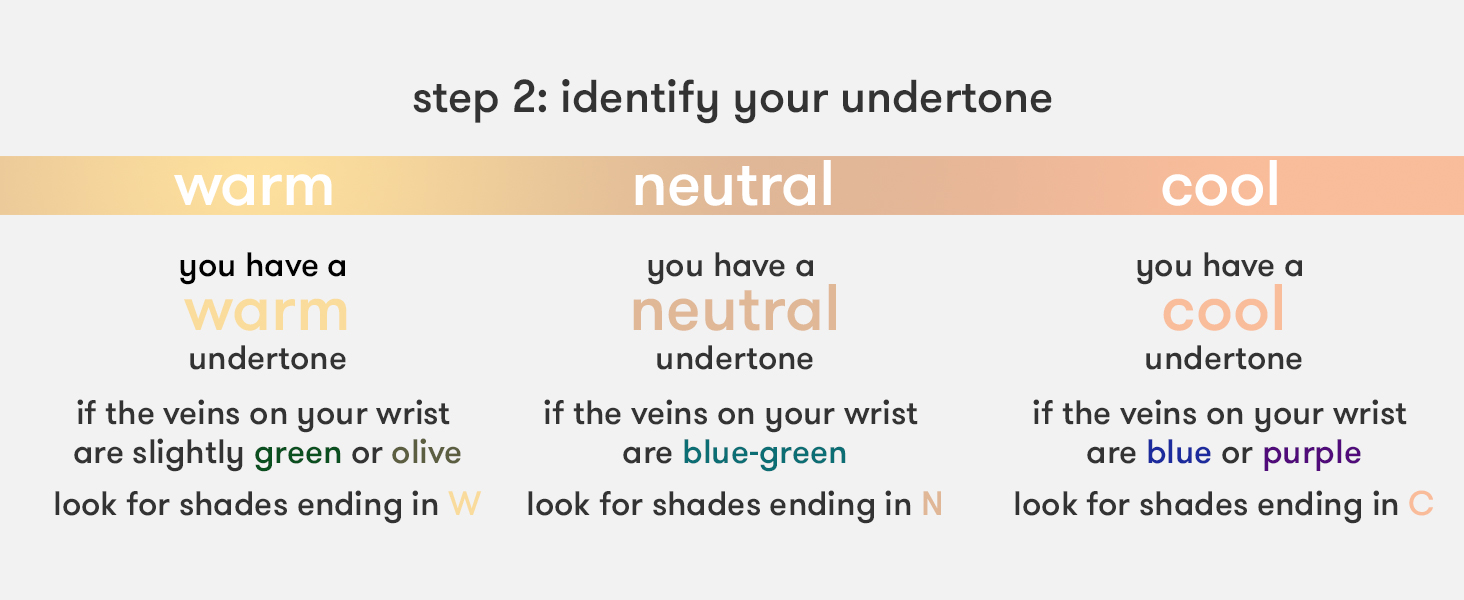 identify your undertone