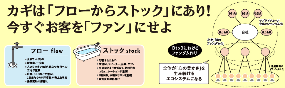 顧客戦略　リピート客ファン客信者客の作り方　■VHSビデオテープ 顧客戦略 リピート客ファン客信者客の作り方 □VHSビデオテープ