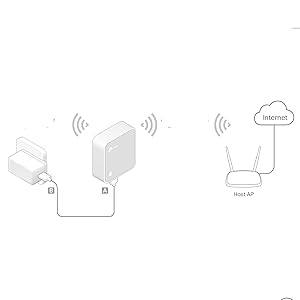 Nano Router Wireless