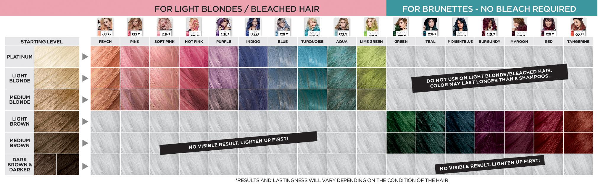 L'Oreal Paris Colorista, Hair Colour Remover, 142g Amazon.ca Beauty