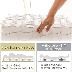 Amazon.co.jp: アイリスプラザ マットレス ポケットコイル 2層の