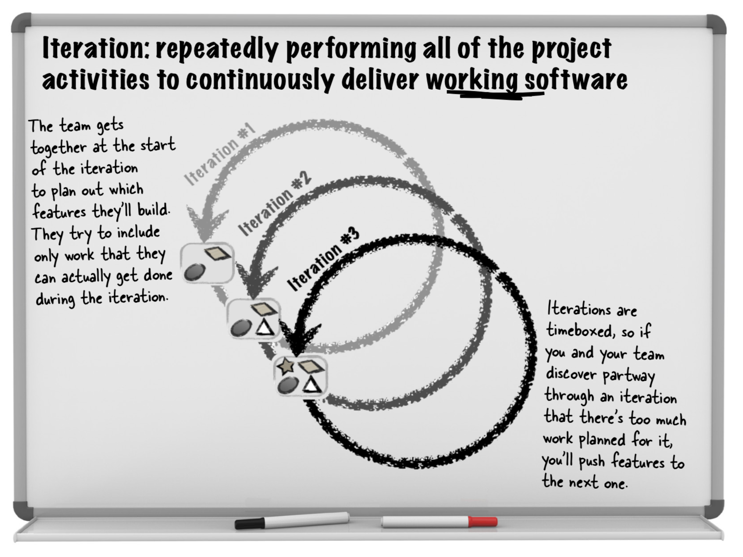 Head First Agile A BrainFriendly Guide to Agile Principles, Ideas, and RealWorld