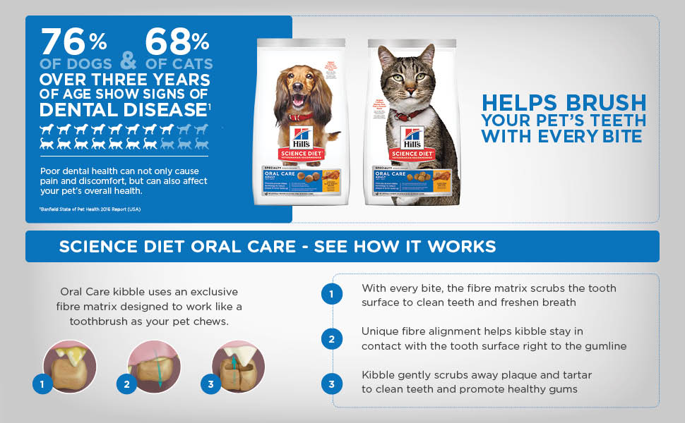 Hill's Science Diet Oral Care Adult, Chicken Rice & Barley Recipe, Dry