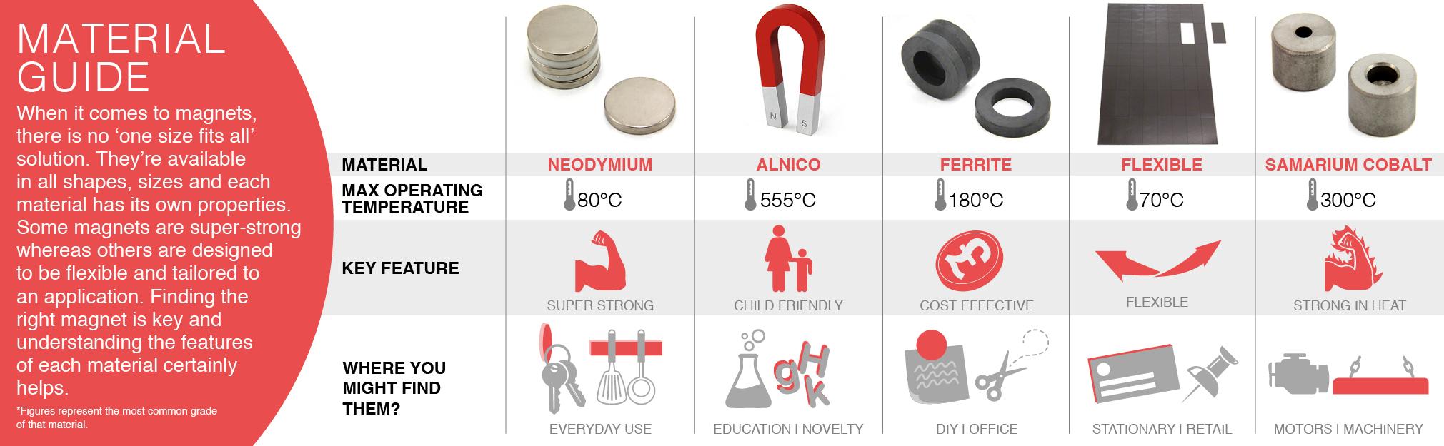 Material guide