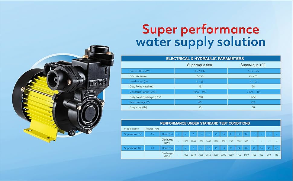 Usha Superaqua 050 (0. 5 HP Monoset Water Pump) : Amazon.in