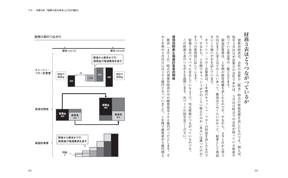 経営や会計のことはよくわかりませんが、 儲かっている会社を