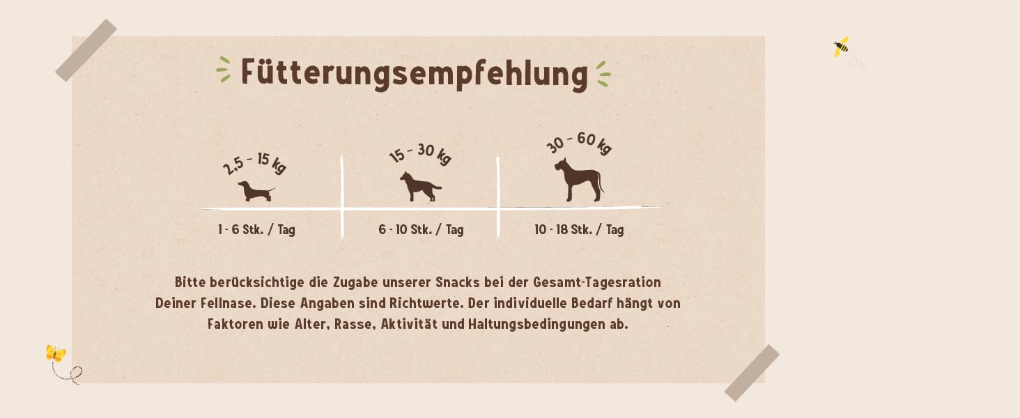 Sammy´s Gelenkhappen