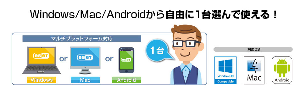 使い方