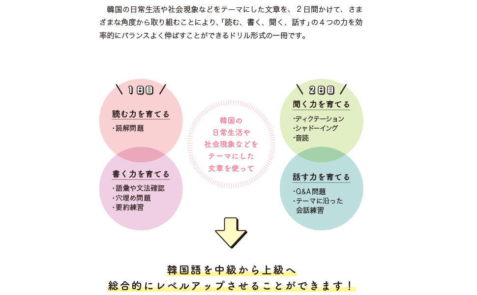 読む 書く 聞く 話す 4つの力がぐんぐん伸びる 韓国語中級ドリル 金 順玉 金 智英 杉山 明枝 本 通販 Amazon