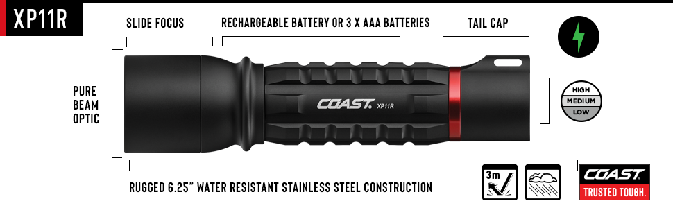 Especificaciones xp11r