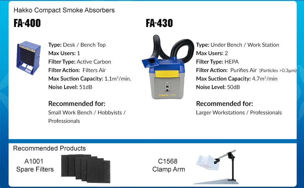 Hakko FA400 Bench Top Soldering Smoke Absorber 230V BS Plug Filters