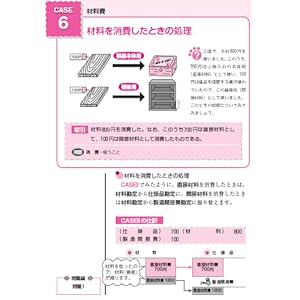 スッキリわかる 日商簿記2級 工業簿記 第9版 テキスト 問題集 スッキリわかるシリーズ 滝澤 ななみ 本 通販 Amazon スッキリわかる 日商簿記2級 工業簿記 第9版 テキスト 問題集 スッキリわかるシリーズ 滝澤 ななみ 本 通販 Amazon