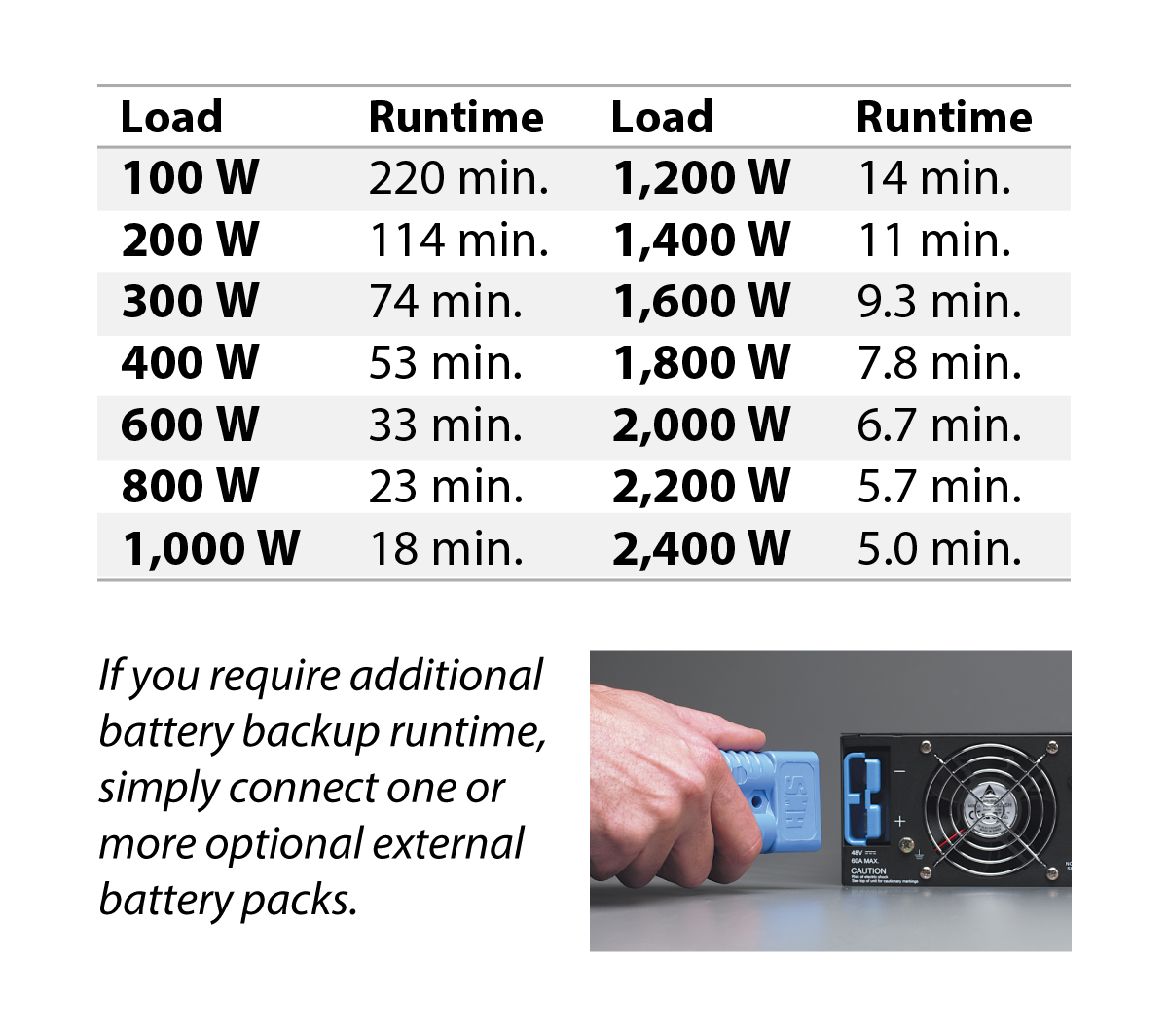 Tripp Lite SU3000RTXL3U 3000VA 2400W UPS Smart Online Rackmount 110V / 120V USB DB9