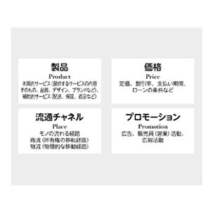 【初版・絶版・希少】フレッド デイビッド 経営戦略ケース集 ゼロからの経営戦略 (シリーズ・ケースで読み解く経営学) | 沼上