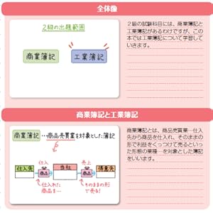 スッキリわかる 日商簿記2級 工業簿記 第9版 テキスト 問題集 スッキリわかるシリーズ 滝澤 ななみ 本 通販 Amazon スッキリわかる 日商簿記2級 工業簿記 第9版 テキスト 問題集 スッキリわかるシリーズ 滝澤 ななみ 本 通販 Amazon