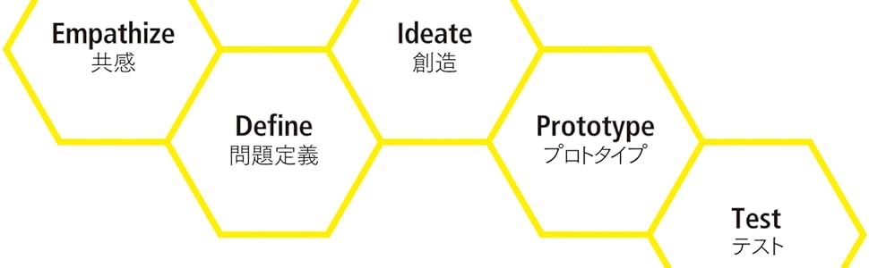 ハーバードビジネスレビュー 雑誌一覧｜DIAMOND ハーバード・ビジネス・レビュー