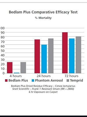 Bar Graph 2