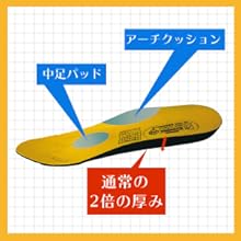 PEカップインソール(抗菌・防臭)