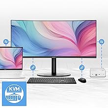 KVM Funtion (PI Software)