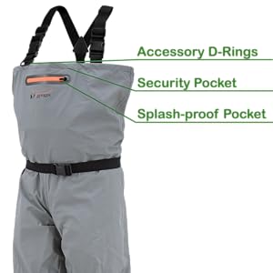 Secure Storage Call Out