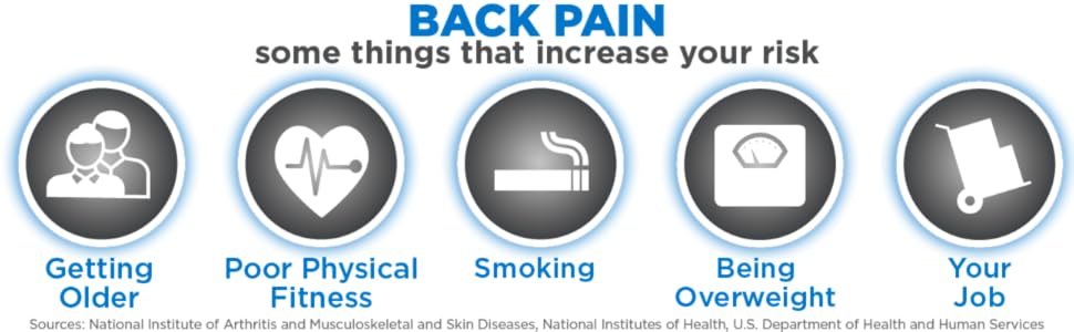 back pain-some things that increase your risk