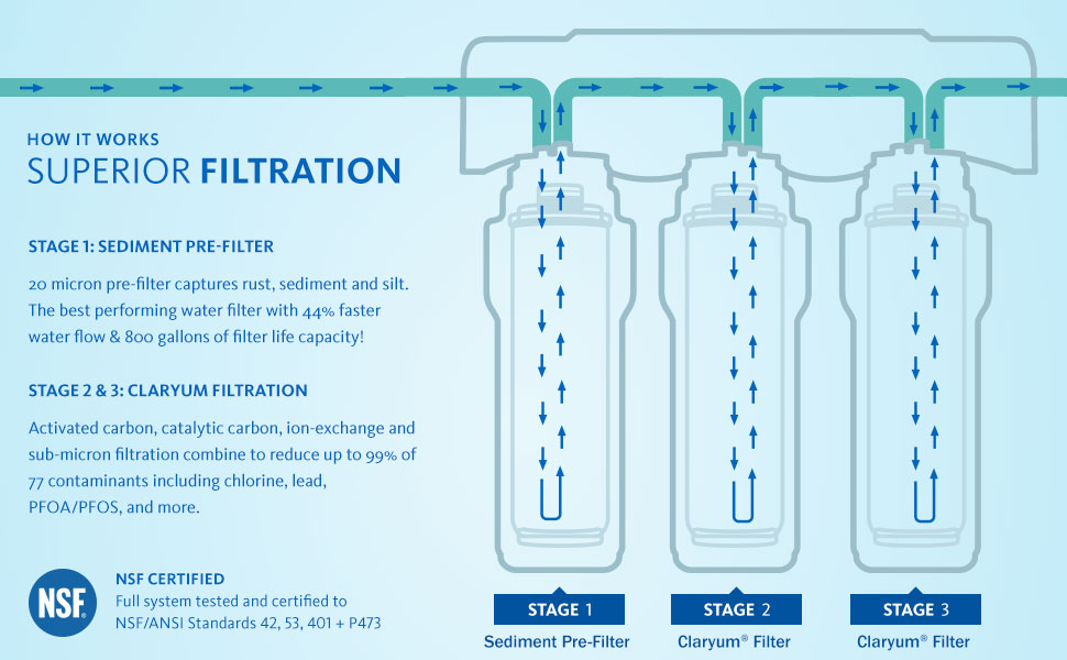 Aquasana 3Stage Max Flow Claryum Under Sink Water Filter System