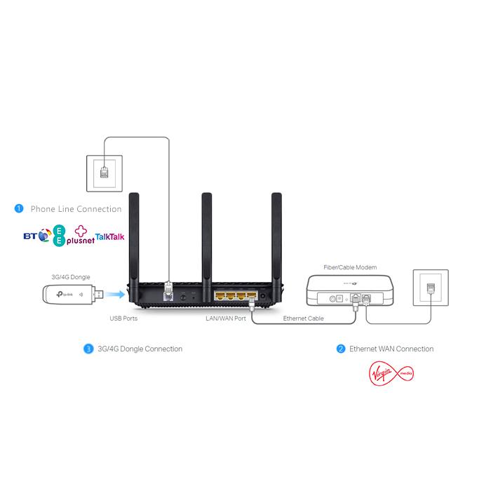 TPLink AC1600 Wireless Dual Band Gigabit VDSL/ADSL Modem Router for
