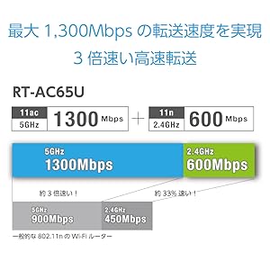 ASUS デュアルバンド WiFi 無線LAN ルーター RT-AC65U 11ac デュアルバンド AC1900 1300+600Mbps 最大15台 4LDK 3階建向け MU-MIMO対応 Amazon | ASUS デュアルバンド WiFi 無線LAN ルーター RT-AC65U