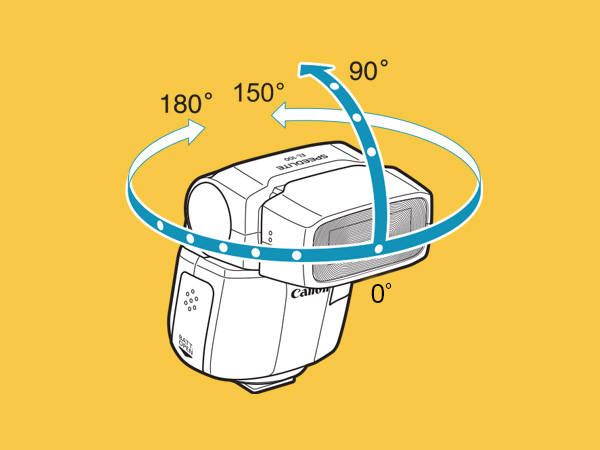 Horizontal and Upward Bounce Rotation Capability
