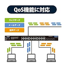 エレコム スイッチングハブ 24ポート ギガビット PoE機能搭載 レイヤー2 Amazon | エレコム スイッチングハブ 24ポート ギガビット PoE