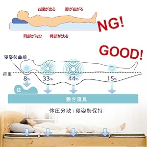 Amazon｜nishikawa 【 西川 】 四つ折マットレス シングル 凹凸