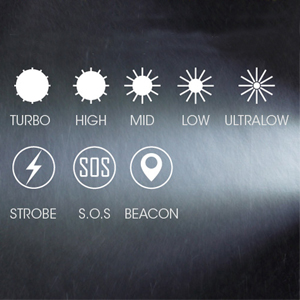 Emergency survival strobe sos beacon tactical ultralow turbo