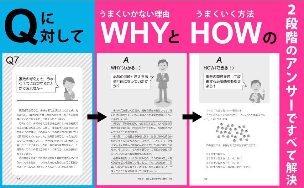 プロ教師のすごい仕事&整理術　授業の鉄則から整理術まで！　佐藤幸司 WHYでわかる! HOWでできる! 社会の授業Q&A | 佐藤 正寿 |本