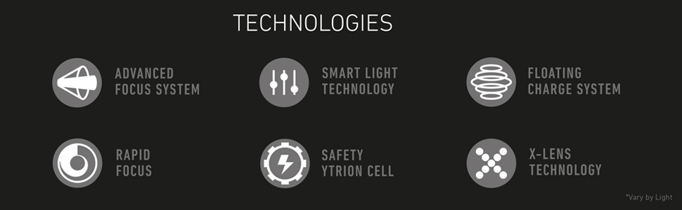 ledlenser technologies