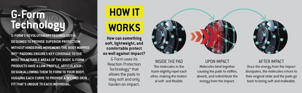 G-Form RPT Technology