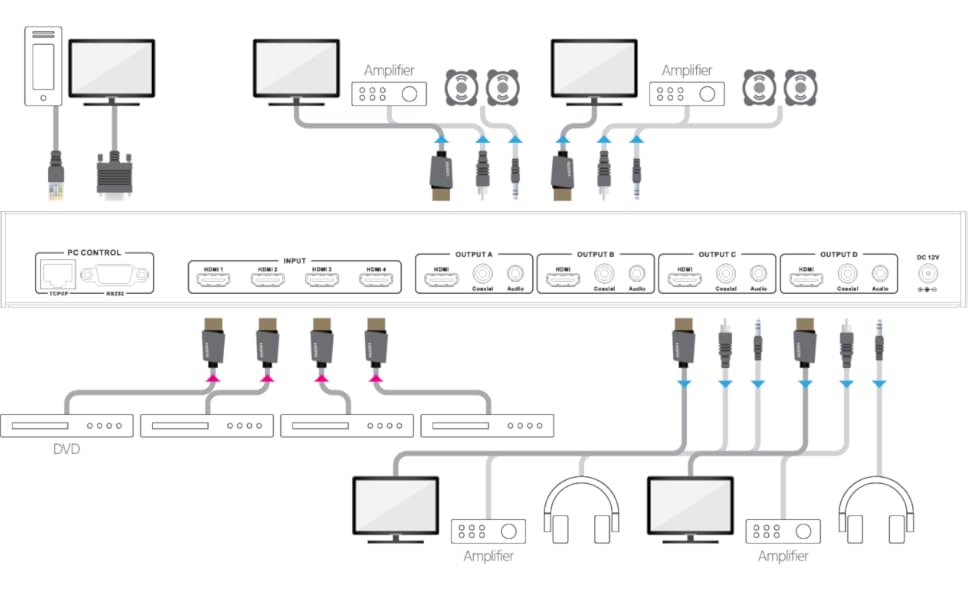 Blu-ray Disc and DVD players, satellite and cable receivers, and game consoles, as well as HDMI