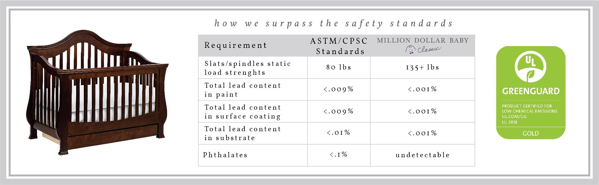 Million Dollar Baby Classic Ashbury 4in1 Convertible Crib with Toddler Bed